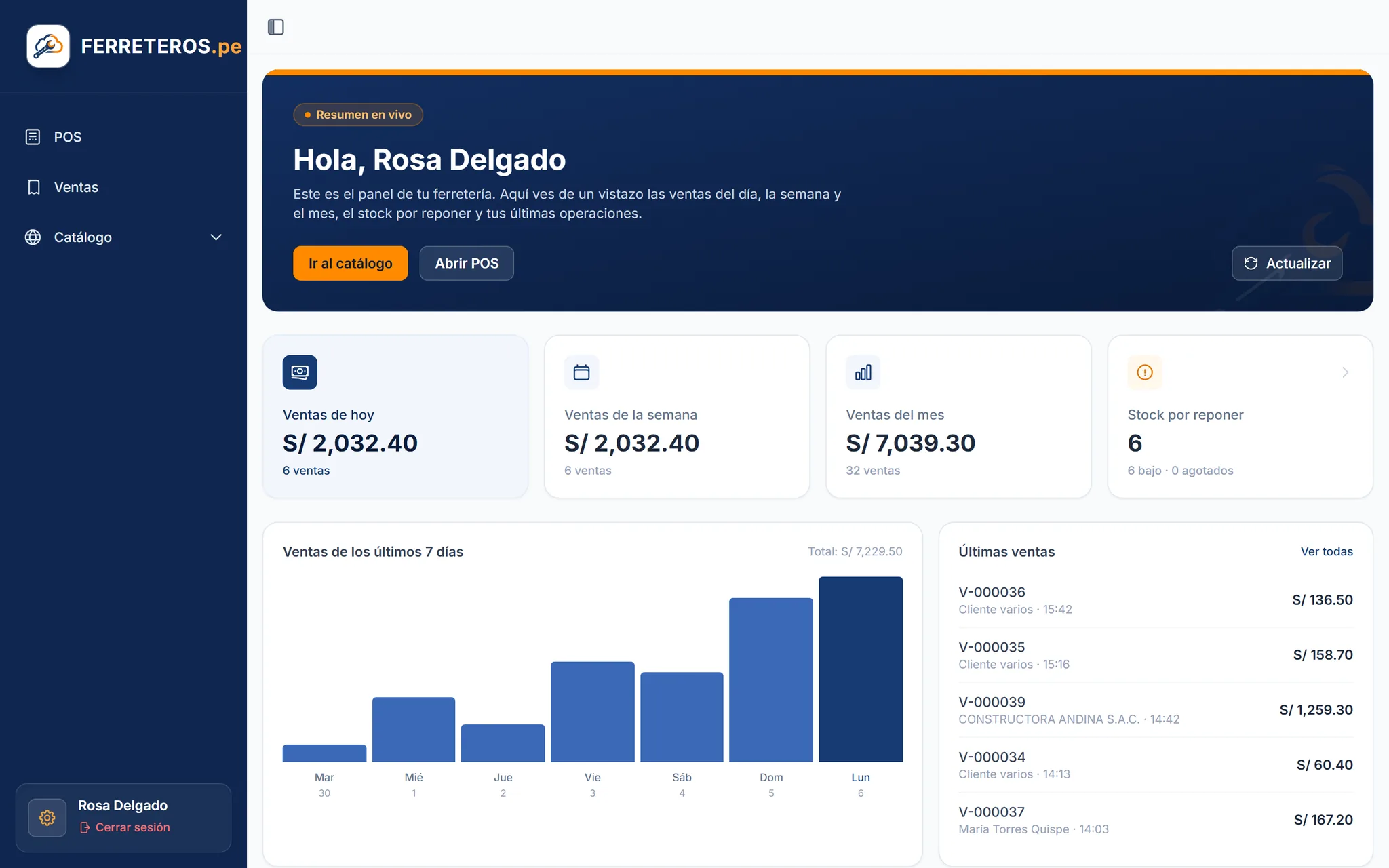 Dashboard real de FERRETEROS.pe: ventas del día, stock por reponer y gráfico de los últimos 7 días